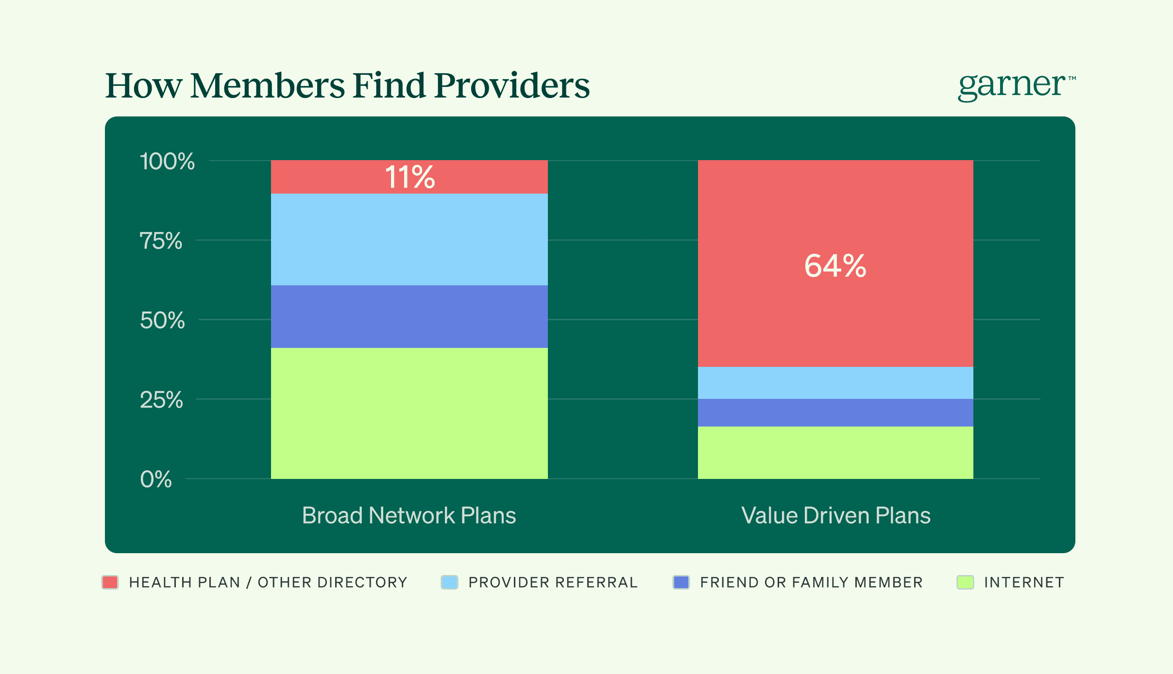 How Members Find Providers (2).png